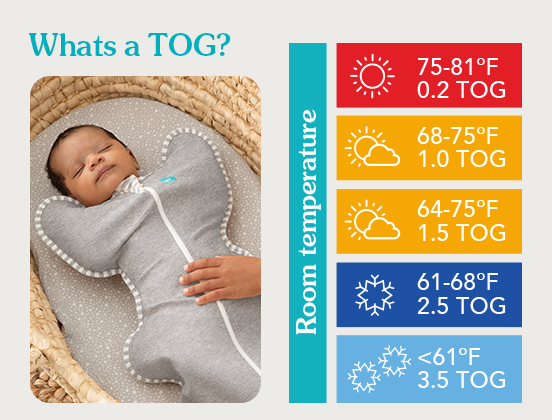 What is a TOG rating?