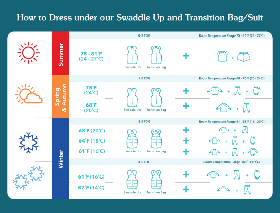 What Is A TOG Rating Tog Chart Love To Dream US Love to Dream US