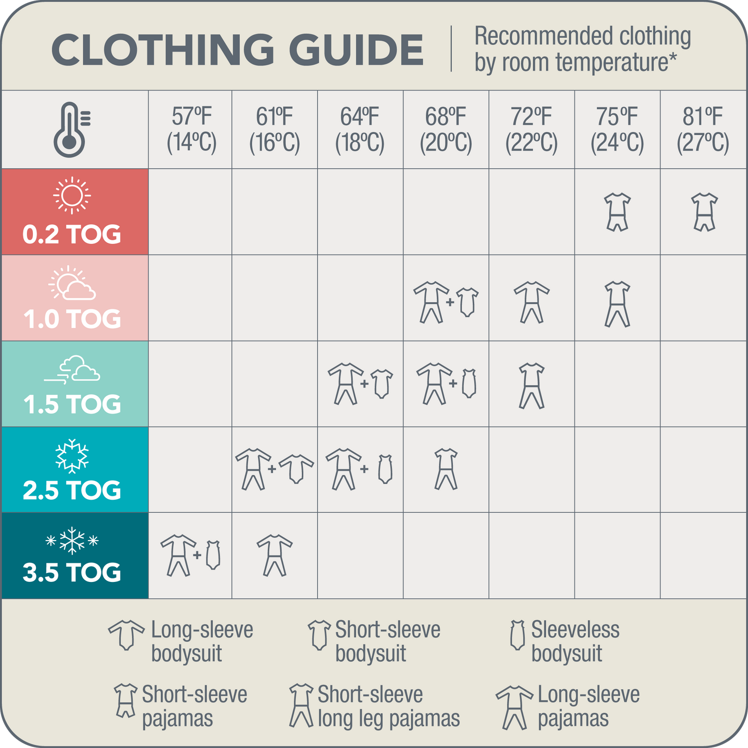 What is a TOG rating? Temperature Chart Love to Dream US