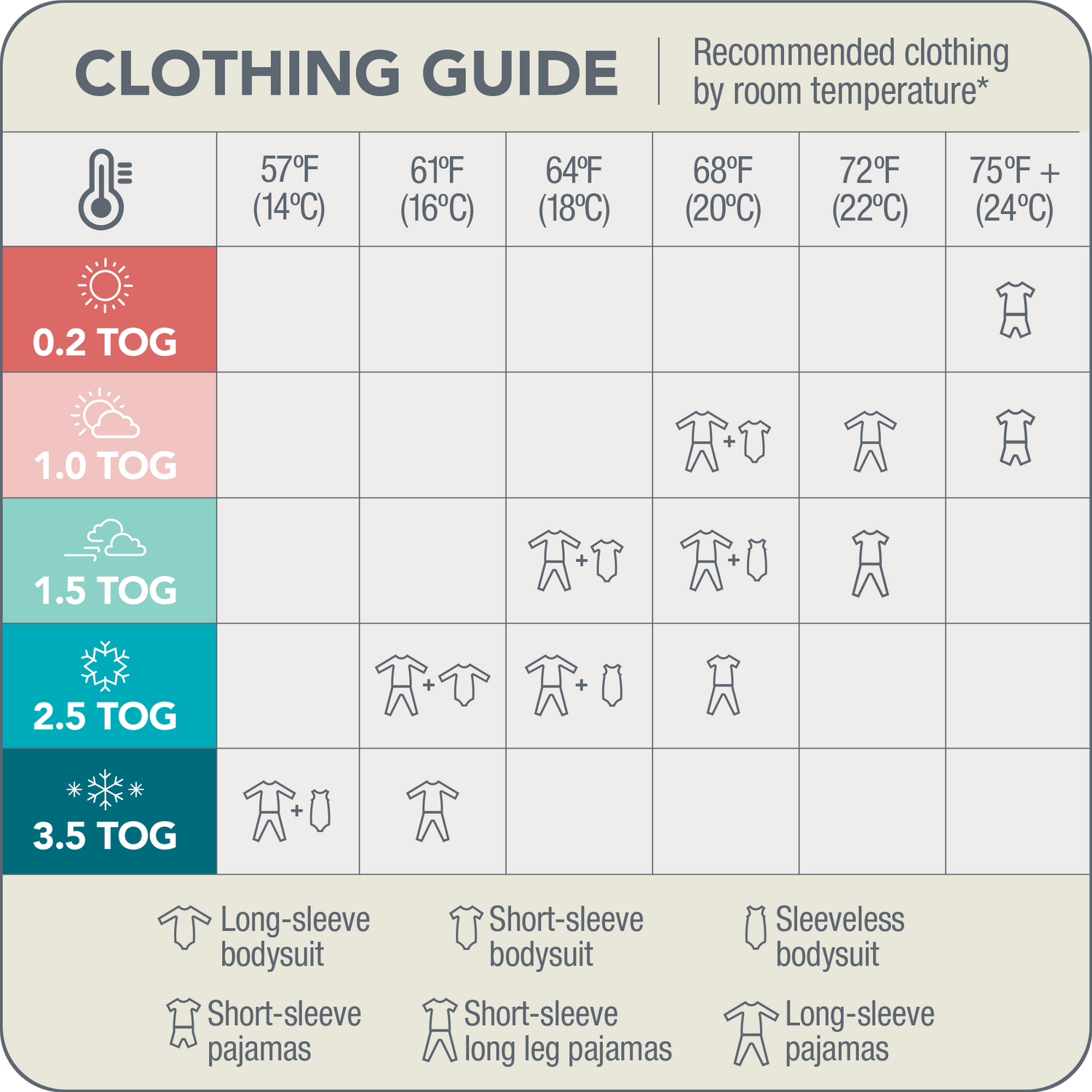 What is a TOG rating? | Temperature Chart Love to Dream US What is a TOG rating? | Temperature Chart Love to Dream US